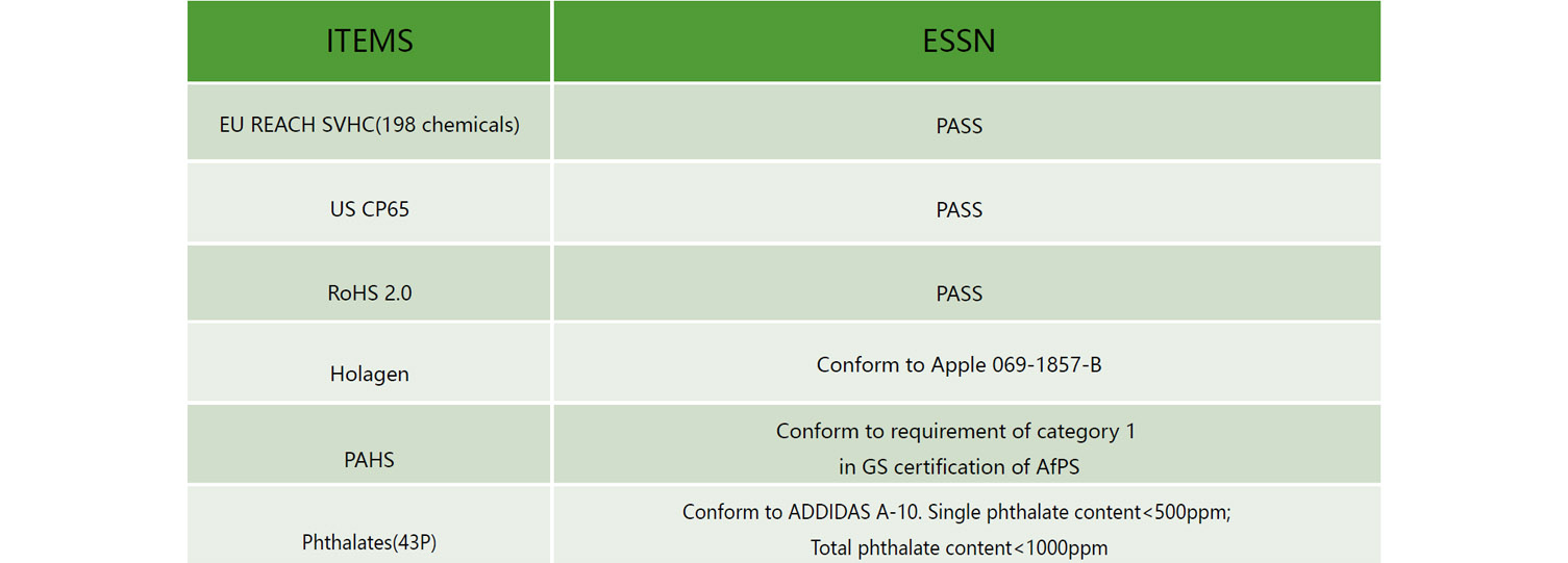 ECO Friendly ESSN Testing