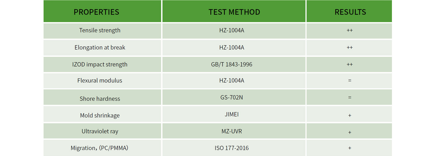 ECO Friendly ESSN Acetate properties